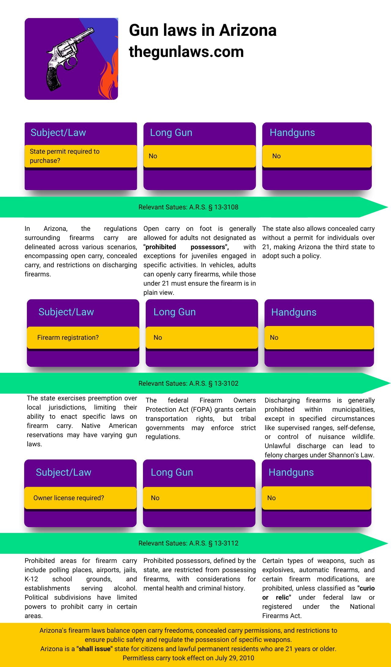 Arizona Gun Laws The Gun Laws 2024   Gun Laws In Arizona 1 