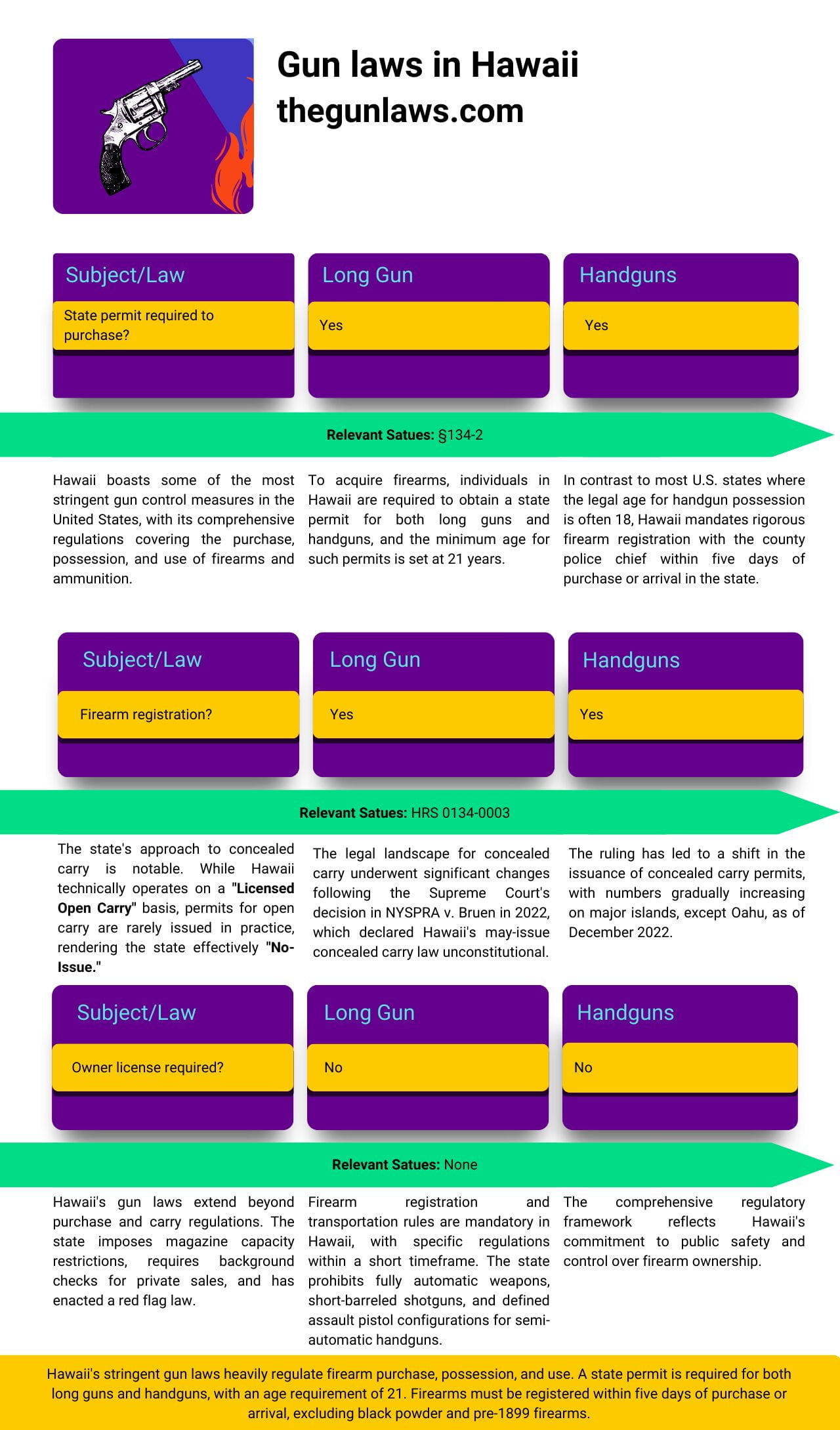 Hawaii Gun Laws The Gun Laws 2024