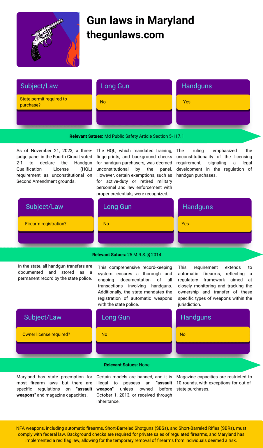 Maryland Gun Laws A Complete Guide 2024 The Gun Laws