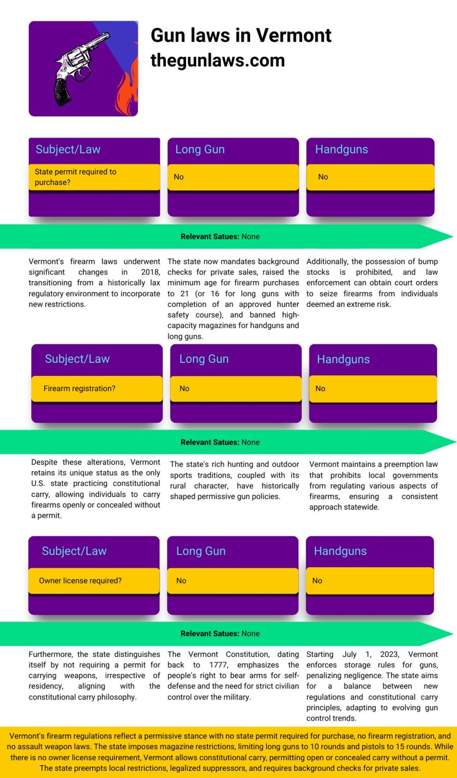 Vermont Gun Laws Regulations & Rights The Gun Laws 2024
